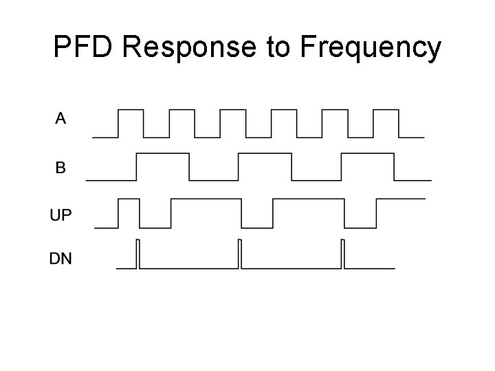 PFD Response to Frequency 