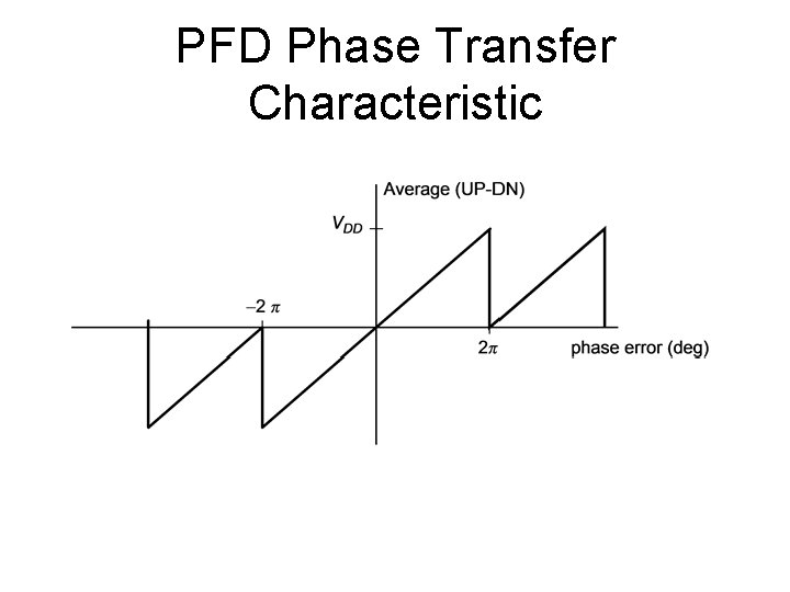 PFD Phase Transfer Characteristic 