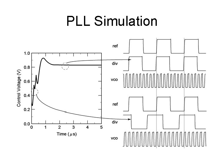 PLL Simulation 