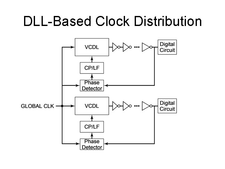 DLL-Based Clock Distribution 