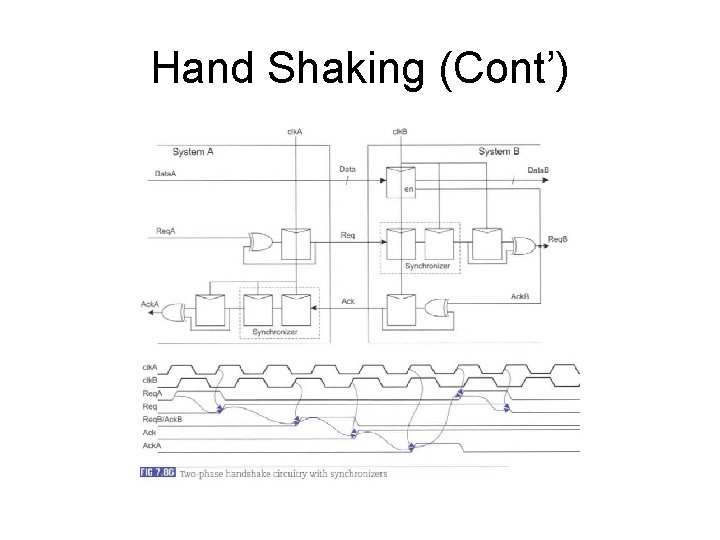 Hand Shaking (Cont’) 