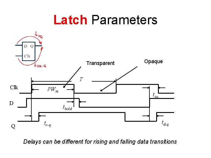 Latch Parameters Transparent Opaque T Clk PWm D Q tsu thold tc-q td-q Delays