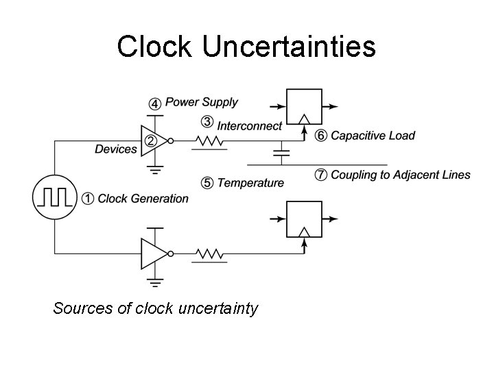 Clock Uncertainties Sources of clock uncertainty 