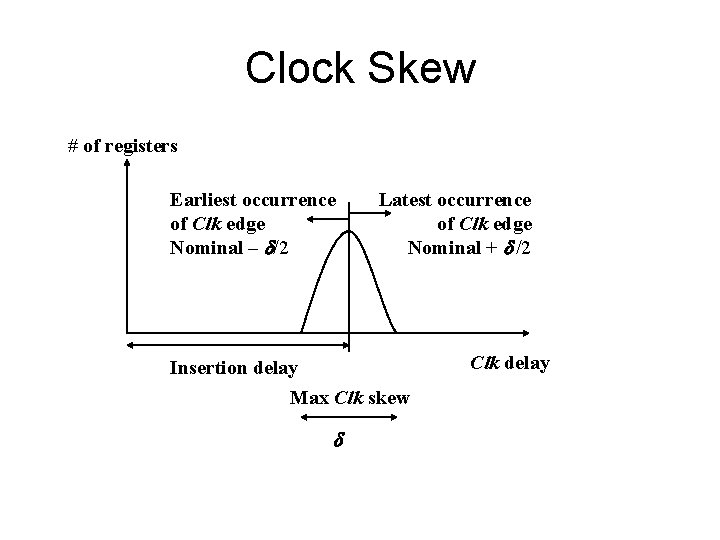 Clock Skew # of registers Earliest occurrence of Clk edge Nominal – /2 Latest