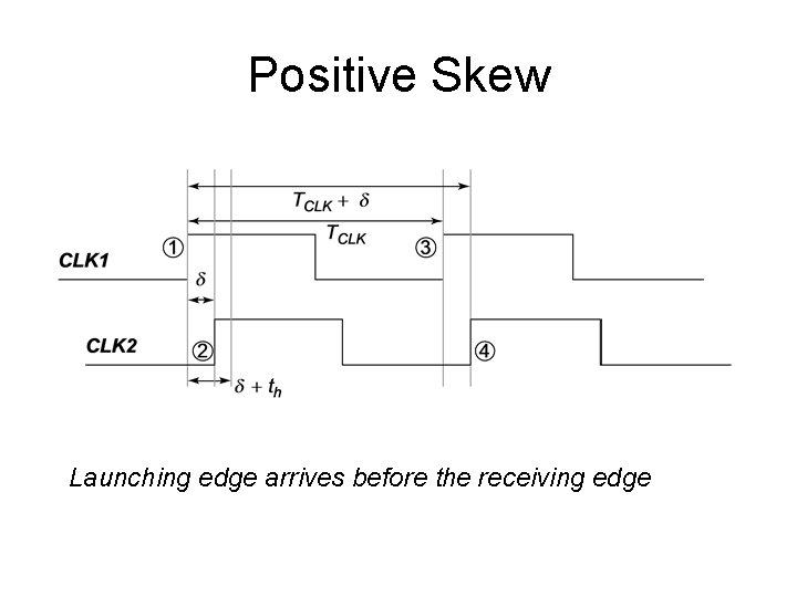 Positive Skew Launching edge arrives before the receiving edge 