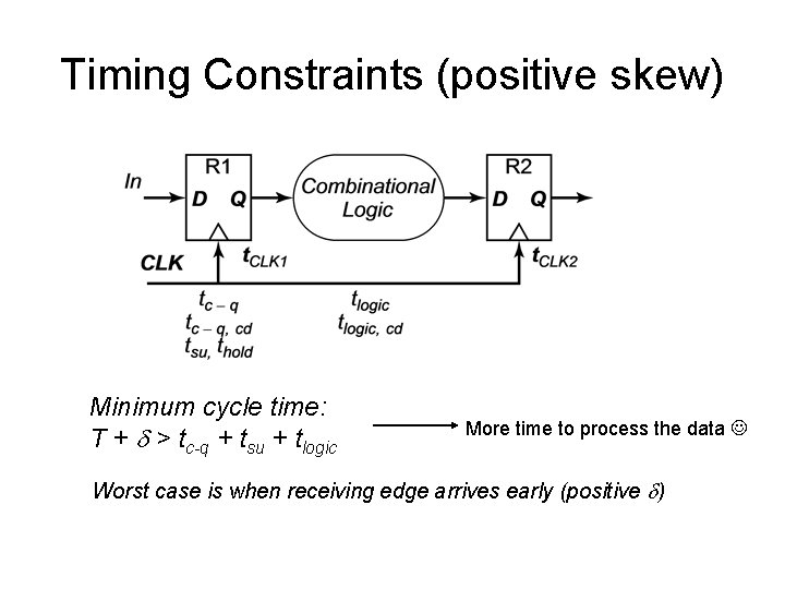 Timing Constraints (positive skew) Minimum cycle time: T + > tc-q + tsu +