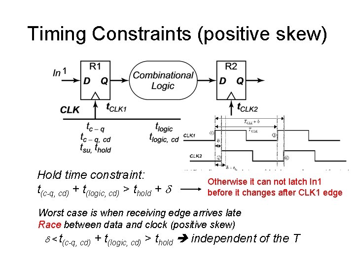 Timing Constraints (positive skew) 1 Hold time constraint: t(c-q, cd) + t(logic, cd) >