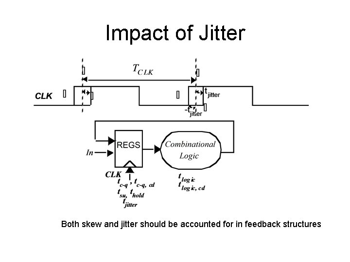 Impact of Jitter Both skew and jitter should be accounted for in feedback structures