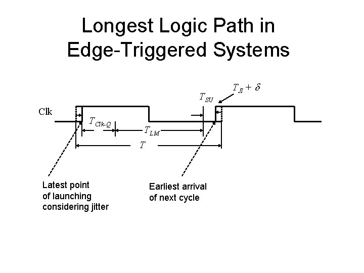 Longest Logic Path in Edge-Triggered Systems TSU Clk TClk-Q Latest point of launching considering