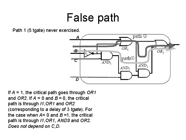 False path Path 1 (5 tgate) never exercised. If A = 1, the critical