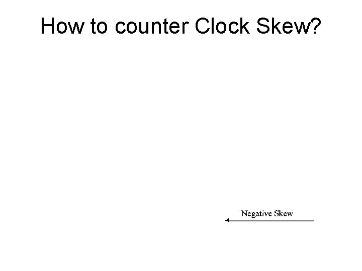 How to counter Clock Skew? 