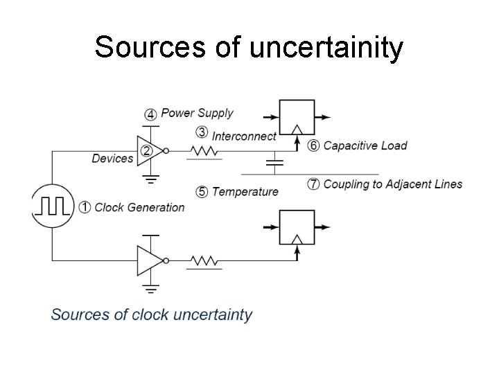 Sources of uncertainity 