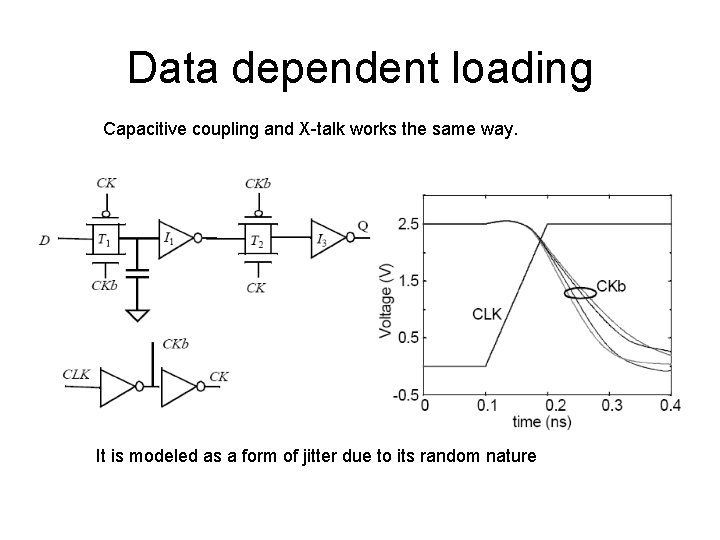 Data dependent loading Capacitive coupling and X-talk works the same way. It is modeled
