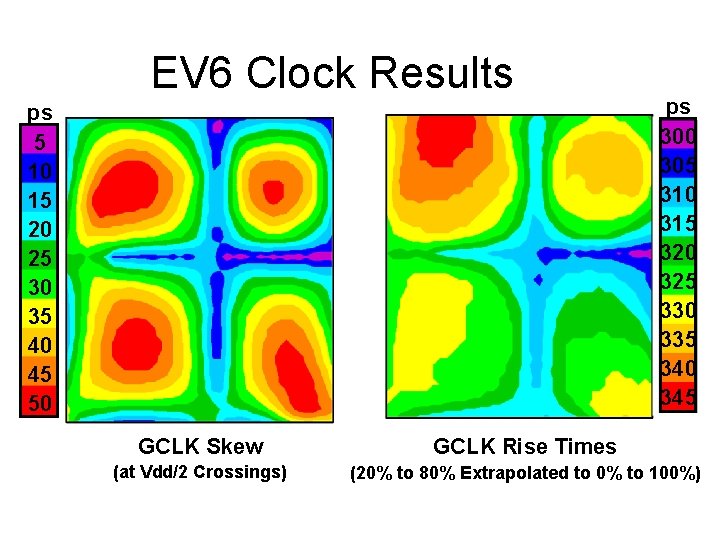 EV 6 Clock Results ps 5 10 15 20 25 30 35 40 45