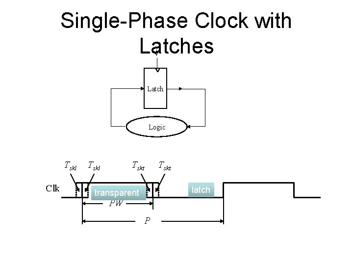 Single-Phase Clock with Latches f Latch Logic Tskl Clk Tskl Tskt latch transparent PW