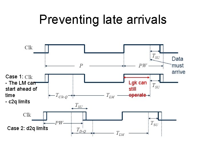 Preventing late arrivals Case 1: - The LM can start ahead of time -