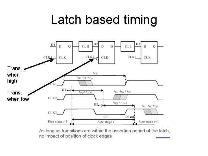 Latch based timing Trans. when high Trans. when low 