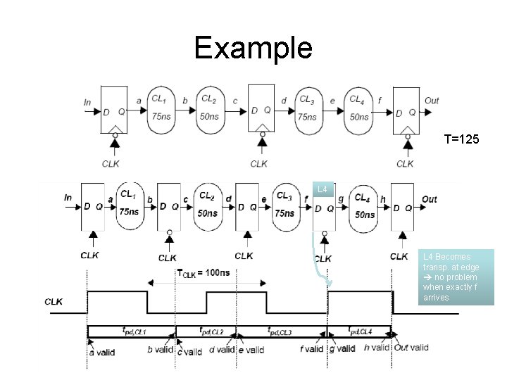 Example T=125 L 4 Becomes transp. at edge no problem when exactly f arrives