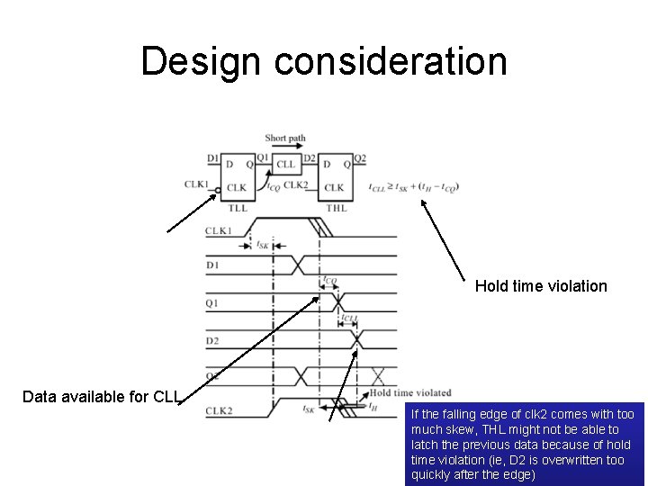 Design consideration Hold time violation Data available for CLL If the falling edge of