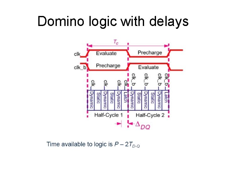 Domino logic with delays 