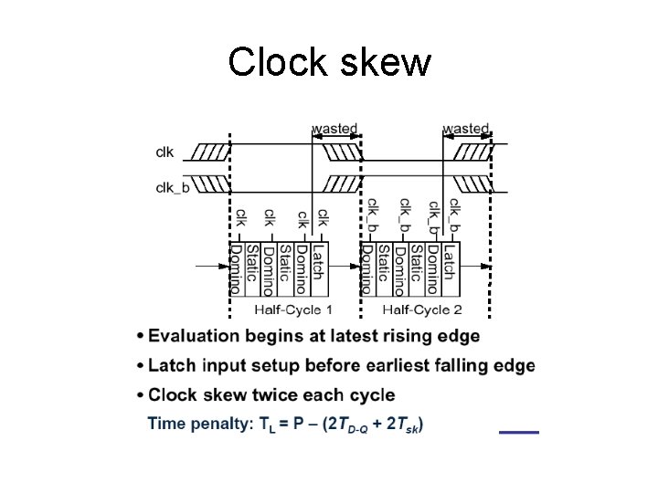 Clock skew 