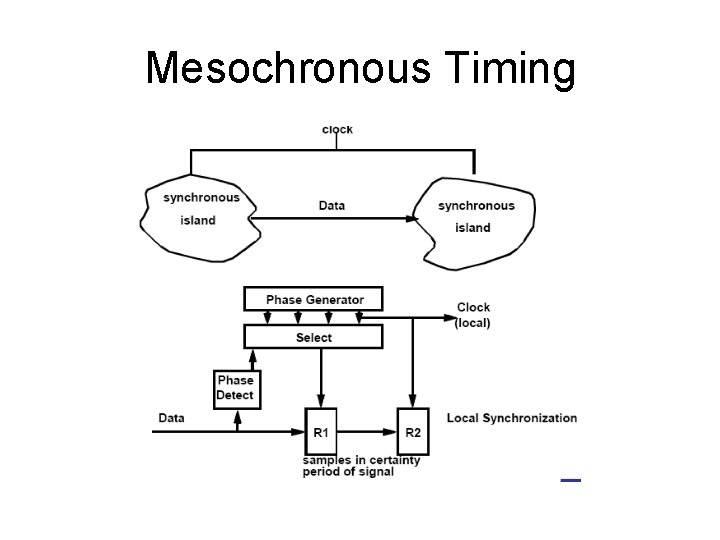 Mesochronous Timing 