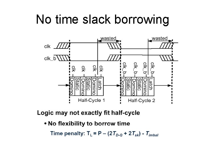 No time slack borrowing 