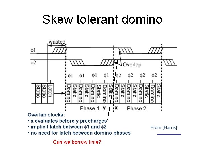 Skew tolerant domino Can we borrow time? 