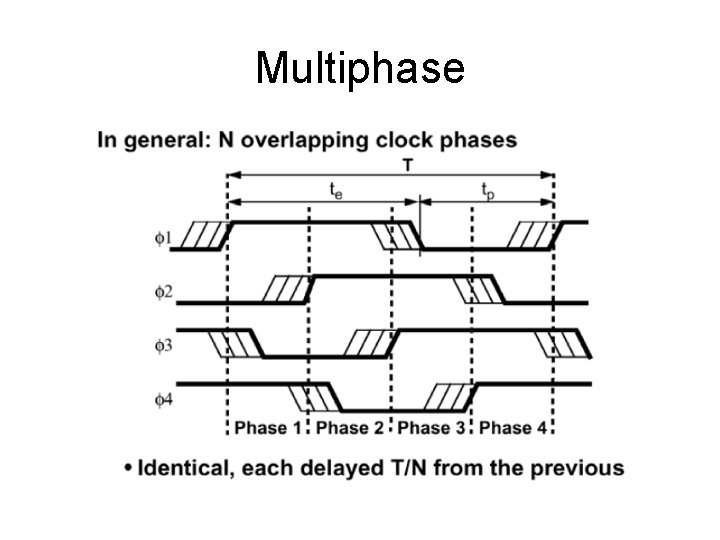 Multiphase 