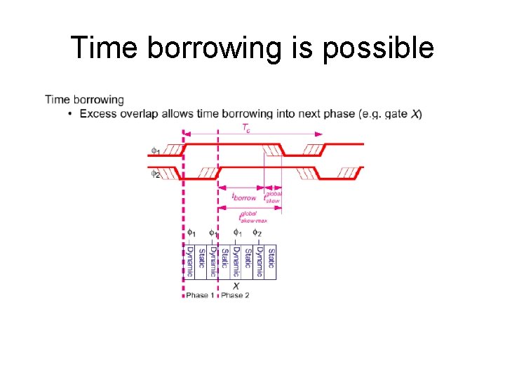 Time borrowing is possible 