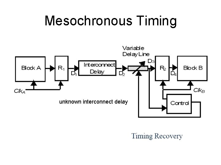 Mesochronous Timing unknown interconnect delay 