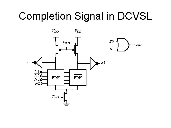 Completion Signal in DCVSL VDD B 0 Start B 1 B 0 B 1