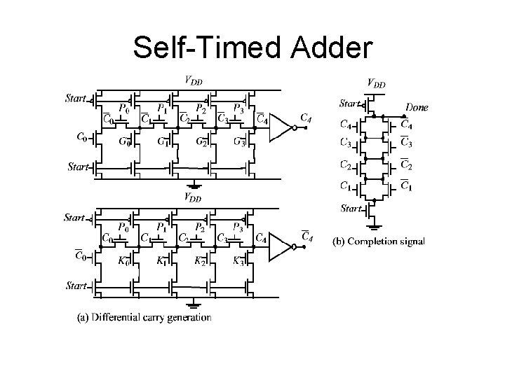 Self-Timed Adder 