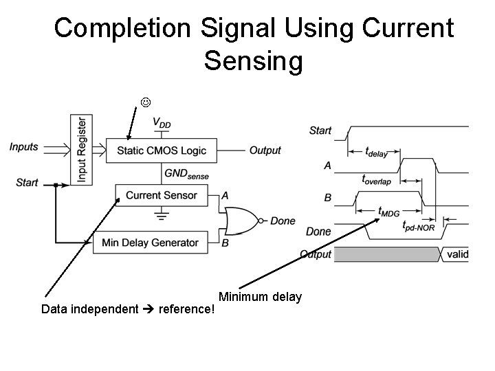 Completion Signal Using Current Sensing Data independent reference! Minimum delay 