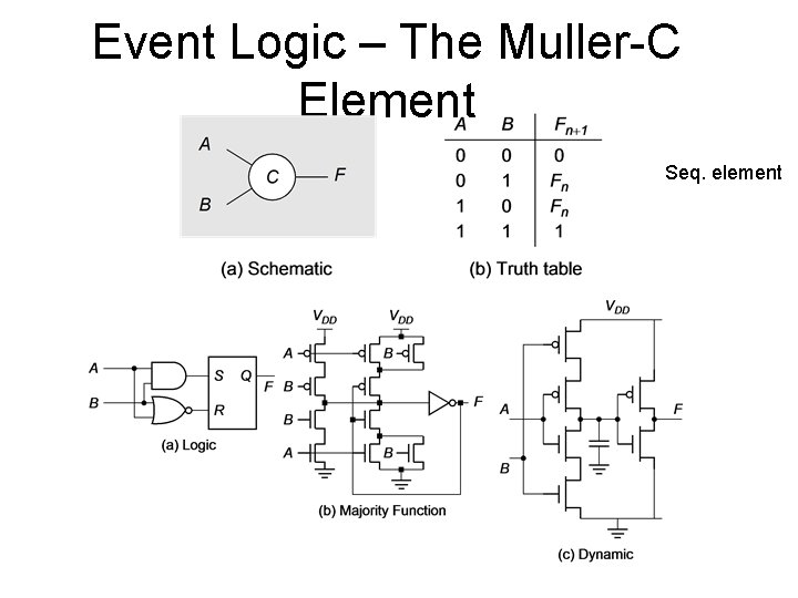 Event Logic – The Muller-C Element Seq. element 