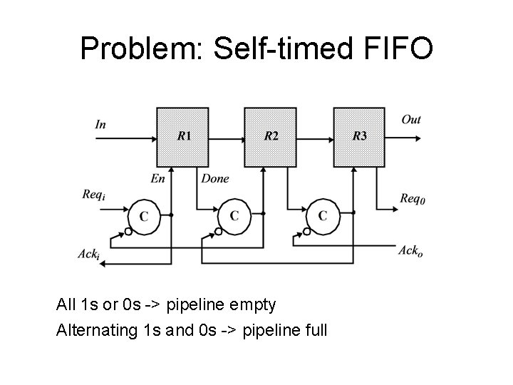 Problem: Self-timed FIFO All 1 s or 0 s -> pipeline empty Alternating 1