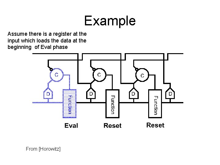 Example Assume there is a register at the input which loads the data at