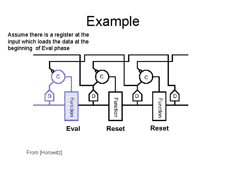 Example Assume there is a register at the input which loads the data at