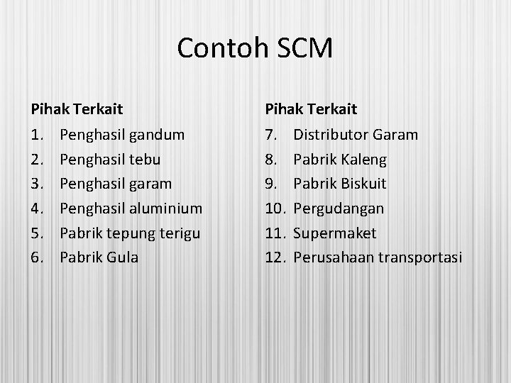 Contoh SCM Pihak Terkait 1. 2. 3. 4. 5. 6. 7. 8. 9. 10.