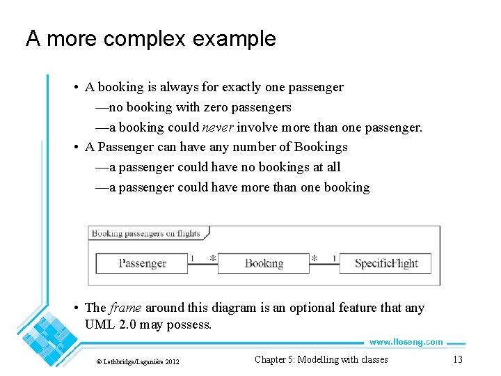 A more complex example • A booking is always for exactly one passenger —no
