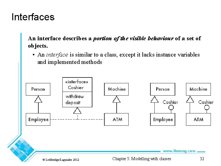 Interfaces An interface describes a portion of the visible behaviour of a set of