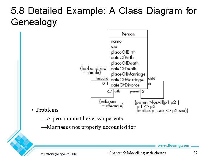 5. 8 Detailed Example: A Class Diagram for Genealogy • Problems —A person must