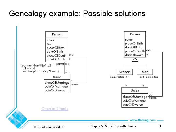 Genealogy example: Possible solutions Open in Umple © Lethbridge/Laganière 2012 Chapter 5: Modelling with