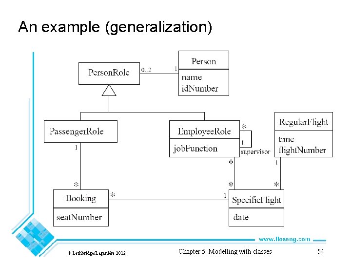 An example (generalization) © Lethbridge/Laganière 2012 Chapter 5: Modelling with classes 54 