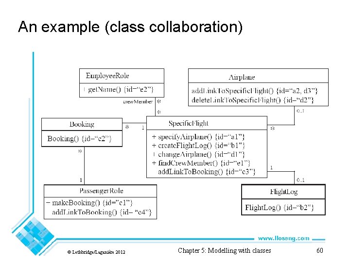 An example (class collaboration) © Lethbridge/Laganière 2012 Chapter 5: Modelling with classes 60 