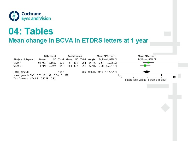 04: Tables Mean change in BCVA in ETDRS letters at 1 year 