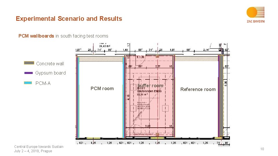 Experimental Scenario and Results PCM wallboards in south facing test rooms Concrete wall Gypsum