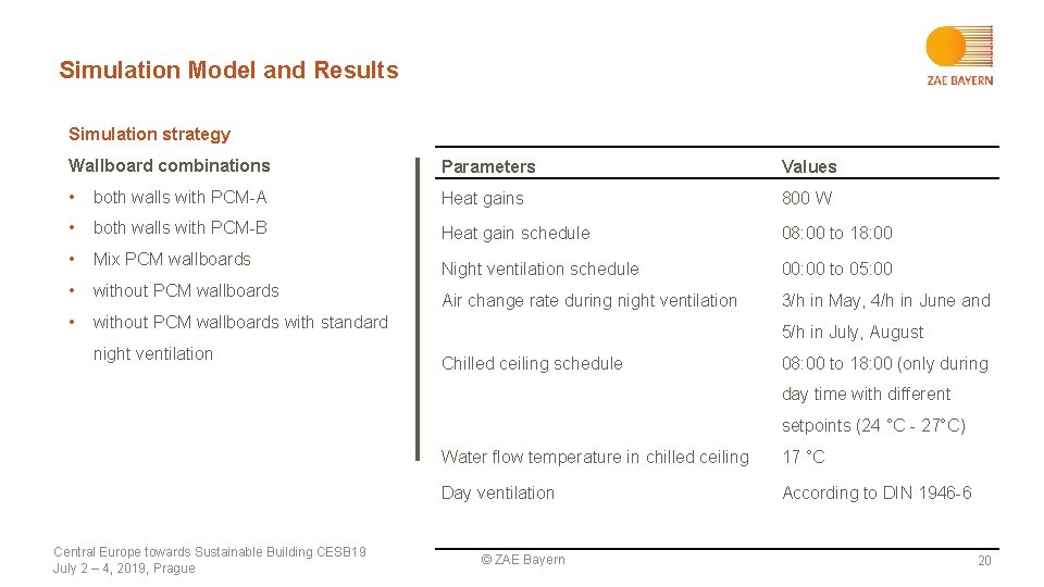 Simulation Model and Results Simulation strategy Wallboard combinations Parameters Values • both walls with