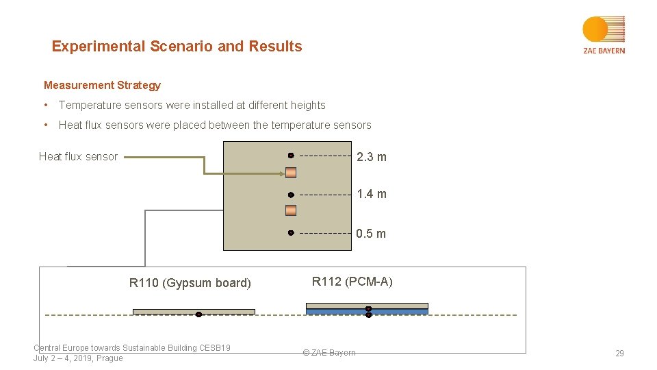 Experimental Scenario and Results Measurement Strategy • Temperature sensors were installed at different heights