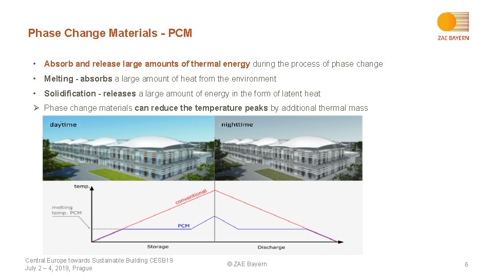 Phase Change Materials - PCM • Absorb and release large amounts of thermal energy